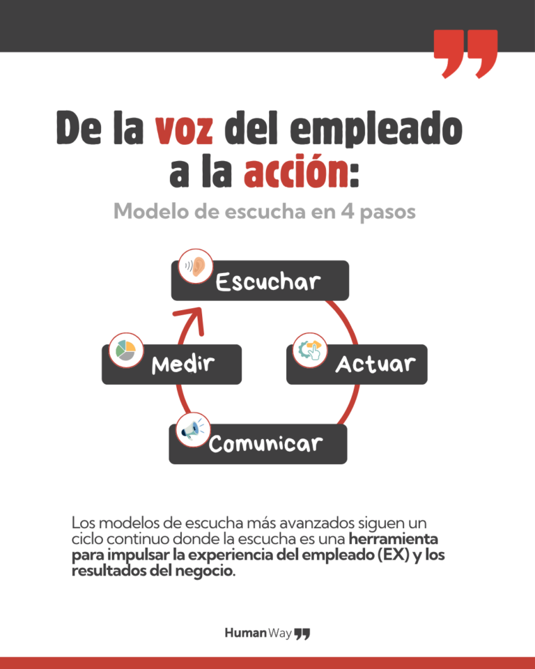 LINKEDIN_La voz del empleado3