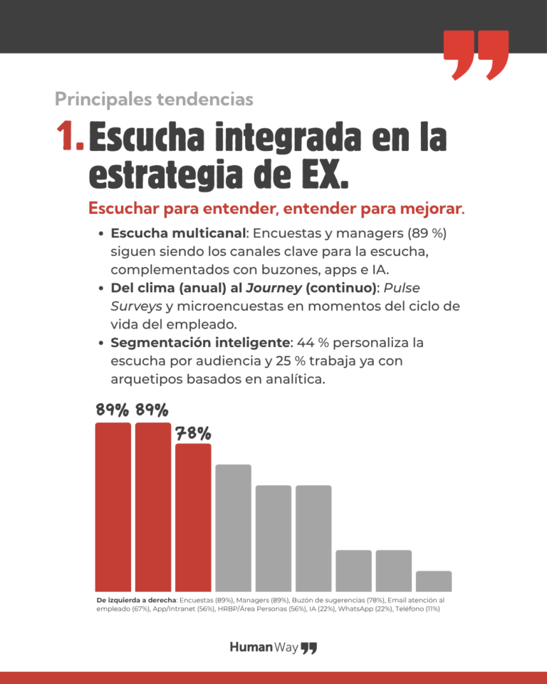 LINKEDIN_La voz del empleado4