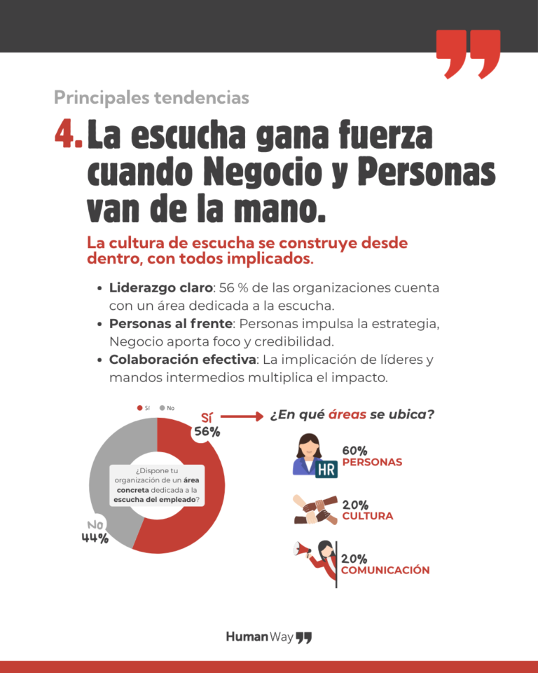 LINKEDIN_La voz del empleado7