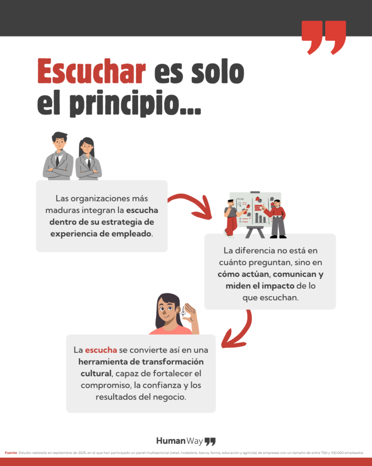 LINKEDIN_La voz del empleado9